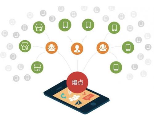 蒲江为什么越来越多的企业通过软文营销来引流
